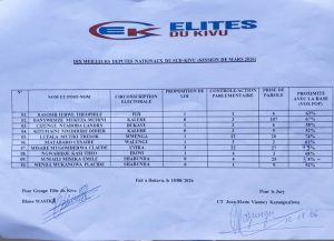 « Meilleurs élus » du Sud-Kivu : à Kalehe, la méthode d’« Élites du Kivu » passe au crible